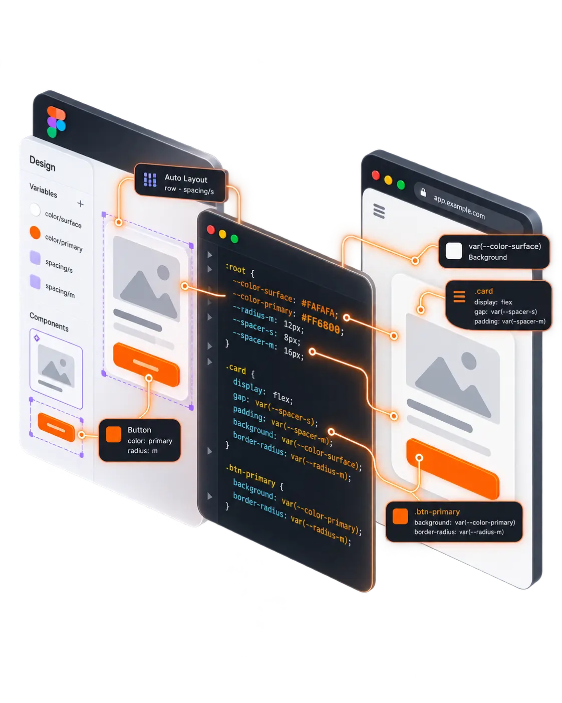 Figma variables un Auto Layout ir sasaistīti ar tiem pašiem CSS mainīgajiem un flex izkārtojumu produkcijā