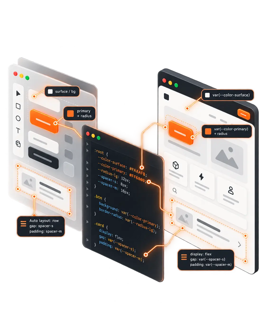 Figma dizaina sistēma un frontend kods izmanto vienādus krāsu, atstarpju un izkārtojuma mainīgos